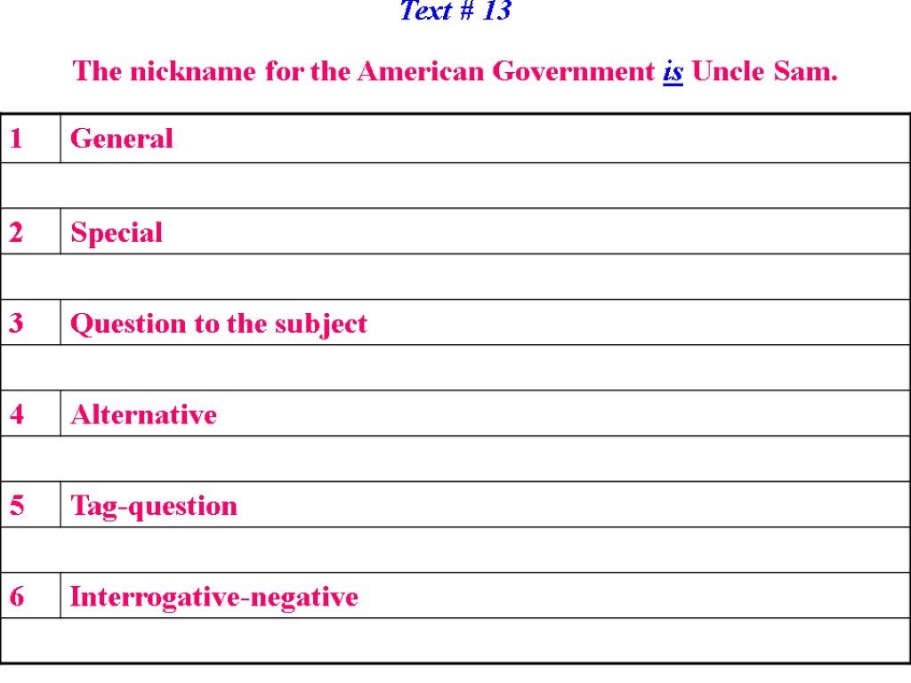 Text # 13 The nickname for the American Government is Uncle Sam.